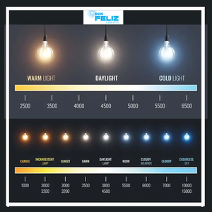 Bombilla LED C37 de Cristal Residencial DON FELIZ, 5.5/7/9W, Forma de Vela, Luz Cálida Amarilla de 3000K, Paquete de 2 Unidades, Base E14, Sensor de Luz, CRI - Product Image 2