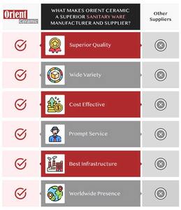 อ่างล้างหน้าเซรามิกสีขาวใช้ในครัวเรือน100% โรงแรมใช้ในบ้าน - Product Image 6