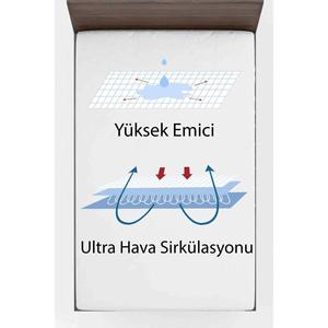 <b>Single</b> <b>Bed</b> <b>Sheet</b> Pressure Sore Prevention Technology - Product Image 5