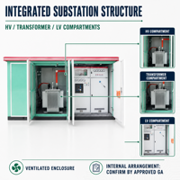 APEX 20kV/400-415V 630-2500kVA Substasi Kompak Prefabrikasi untuk Pusat Data dan Distribusi Daya Industri 50/60Hz
