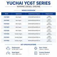 Mesin Diesel Kelautan YUCHAI YC6T 6 Silinder Turbocharged Motor Penggerak 360kW 490hp 1500rpm untuk Kapal Kargo Kapal Nelayan
