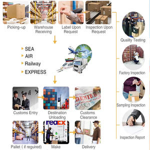 Spedizione Ferroviaria + Trasporto su Camion K Railway Shipping 30-36 Giorni UK Porta a Porta Partenza Fissa Tasse Incluse Servizi LCL Express DDP Assicurazione HUBO - Product Image 6