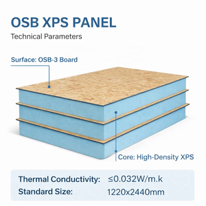 Panneau sandwich insonorisant résistant aux intempéries <span class=keywords><strong>OSB</strong></span> XPS SIPs pour l'isolation des ateliers industriels et des bâtiments agricoles, certifié ISO - Product Image 4