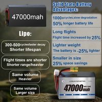 Batterie semi-solide haute densité 6S 12S 18S 24S 47000mAh pour drone de transport lourd 20C 25C, pack de batteries pour drone de livraison haute performance