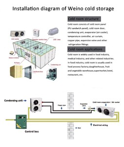 20-Foot High Efficiency Solar-Powered Intelligent Temperature <b>Control</b> Refrigerated Container Cold Chain <b>Storage</b> Condensing Units - Product Image 4