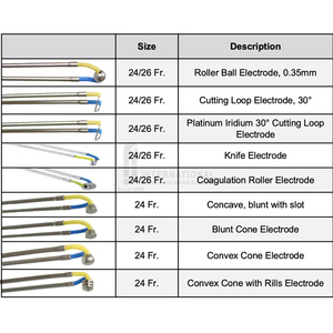 Resectoscopio Eléctrico de Fábrica al por Mayor, Electrodos de Corte de Alta Frecuencia Bipolares y Monopolares para Urología, TURP, de Acero Inoxidable - Product Image 2