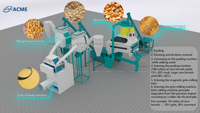 Machine à moudre le maïs durable avec une machine à fabriquer du grits de qualité supérieure pour le moulin à farine