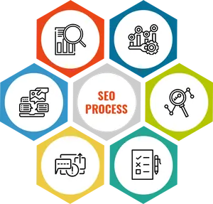 Geweldige Seo Marketing Serviceprovider In India En Seo Helpen U Uw Website Rankings In Zoekmachines Te Verhogen.