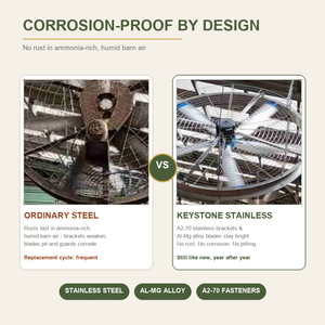 Ventilateur de suspension PMSM IP66 pour élevages, idéal pour les grandes enclos de finition de bovins, résistant à l'ammoniac et à l'humidité, adapté aux environnements agricoles difficiles - Product Image 4