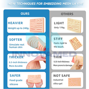 ชุดปฐมพยาบาลทางการแพทย์สำหรับนักเรียนแผ่นซิลิโคนด้วยมือชุดปฐมพยาบาลสำหรับฝึกหัดผ่าตัดทำจากสแตนเลส - Product Image 6