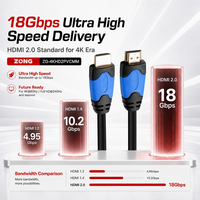 Câble Premium Haute Vitesse 4K 60Hz 18Gbps HDR 2.0 avec Blindage Combiné en PVC pour Moniteurs et Projecteurs