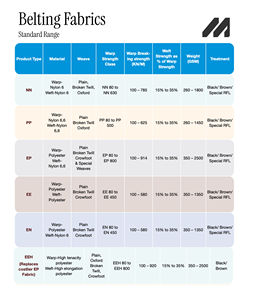 Black Rubber Hygienic <b>Conveyor</b> 315/3 Rating 8mm Thickness 3 Ply Anti-Bacterial Durable Fully Customizable for Dairy - Product Image 6
