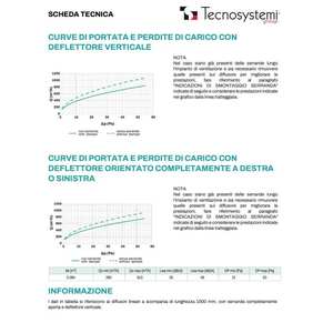 Difusor Lineal Ajustable Tecnosystemi, Anticondensación, de Aluminio, con Regulador Central, Diseño Minimalista, 4 Ranuras - Product Image 2