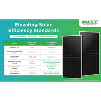 Module solaire flexible mono PERC WAAREE 250WP, accessoire d'alimentation, 124x115,4cm, 5,8kg
