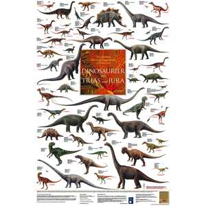 Affiche de dinosaures laminés du Trias et du Jurassique pour décoration murale - Product Image 1