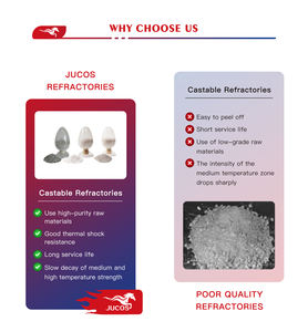 Cemento de Aluminato de Calcio Ca75, Aglutinante Refractario de Alta Alúmina <span class=keywords><strong>para</strong></span> Revestimiento de Hornos, de Fraguado Rápido y Baja Impureza - Product Image 3