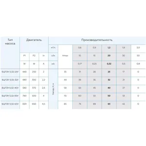 Pompe submersible Vodoliy 4 pouces BCPE 0.32-40U * - Product Image 3