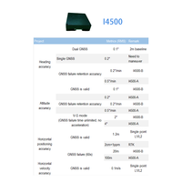 Navegación de precisión con el sistema MEMS I4500: perfecto para uso aéreo, terrestre y marítimo no tripulado