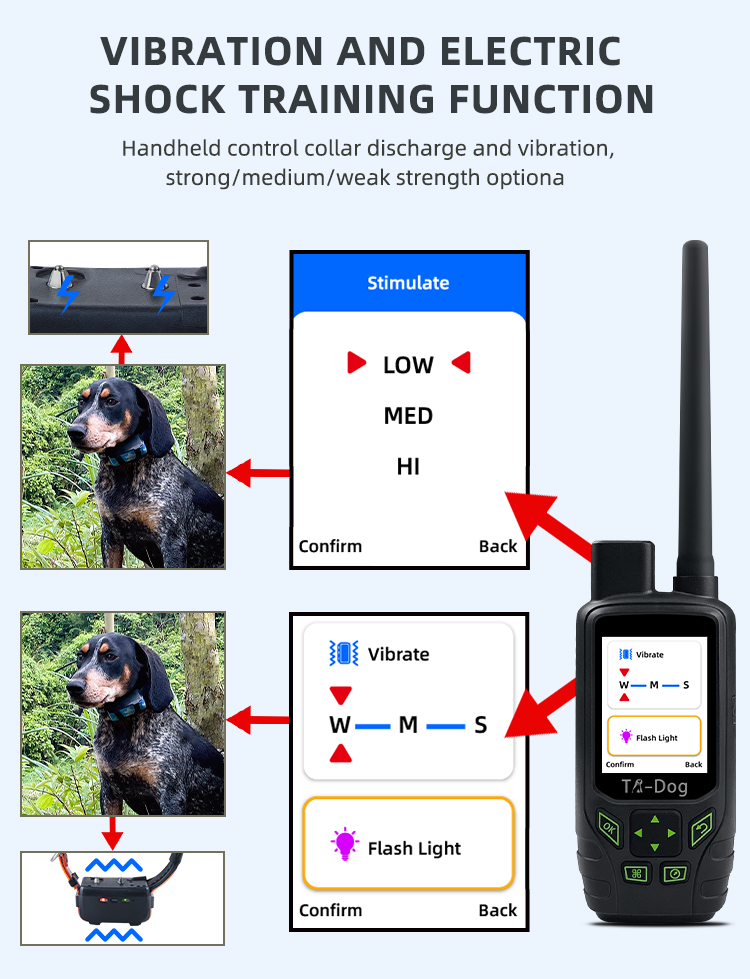 Amazon Top Selling Best Price High Quality 4gsim/vhf Gps Professional