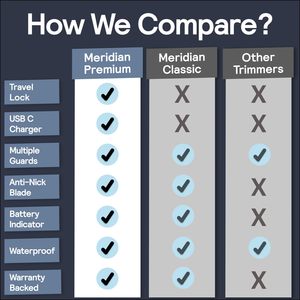 Rasoir électrique rechargeable étanche pour hommes et femmes, tondeuse corporelle en céramique pour la ligne du bikini, le pubis, la poitrine, les jambes - Product Image 5