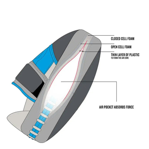 Kick <b>Focus</b> <b>pad</b> New Popular Hand <b>Focus</b> Mitt Boxing Training Products High Quality Low Price <b>Focus</b> Mitts - Product Image 5