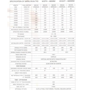 Industrial Grade Spun TFO <b>Yarn</b> for High Productivity Strength & Consistency for Spinning Machines - Product Image 2
