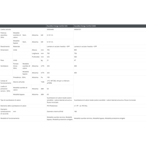 Sistemas HVAC Daikin DucoBox Energy Comfort D400 VMC, Unidad de Recuperación de Calor - Product Image 3
