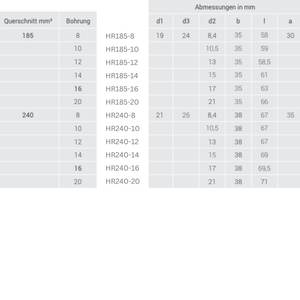 Kalitec HR185-10ท่อสายเคเบิลที่มีขายทั่วไป185mm ² M10 - Product Image 3