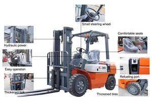 Carretilla elevadora eléctrica de 1 tonelada, 2 toneladas y 3 toneladas, carretilla elevadora potente para todo terreno, duradera, precio barato, Envío Mundial - Product Image 6