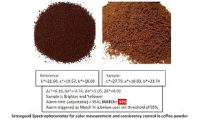 El último Analizador de tostado de café Sensegood Agtron Commercial Gourmet Probat Colorette ColorTrack Agtron Pro, equipo de prueba de café - Product Image 4