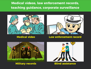 การสตรีม RTSP การส่งข้อมูลแบบเรียลไทม์ การตรวจสอบความปลอดภัย แว่นตาอัจฉริยะ การตรวจสอบผ่านมือถือ อุปกรณ์พกพาแบบสวมใส่ได้ - Product Image 6