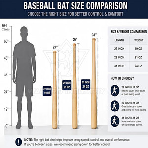 Bate de Béisbol de Alto Rendimiento WARPRO INDUSTRY WI-BB-14 de 1 Pieza, Ligero y Resistente, Diseñado para Prácticas de Entrenamiento Experto - Product Image 2