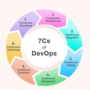 Phát triển phần mềm devops toàn diện với đảm bảo chất lượng hỗ trợ hoạt động phiên bản internet tuyệt vời - Product Image 1