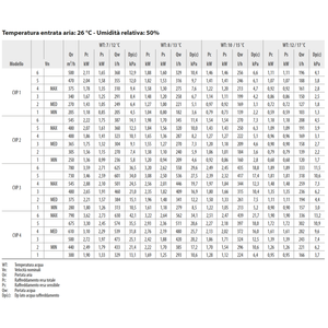 Unité de ventilation murale Sabiana Carisma FLY CVP-TA 2V 4 kW avec connectivité WiFi et Bluetooth Smart Air - Product Image 4