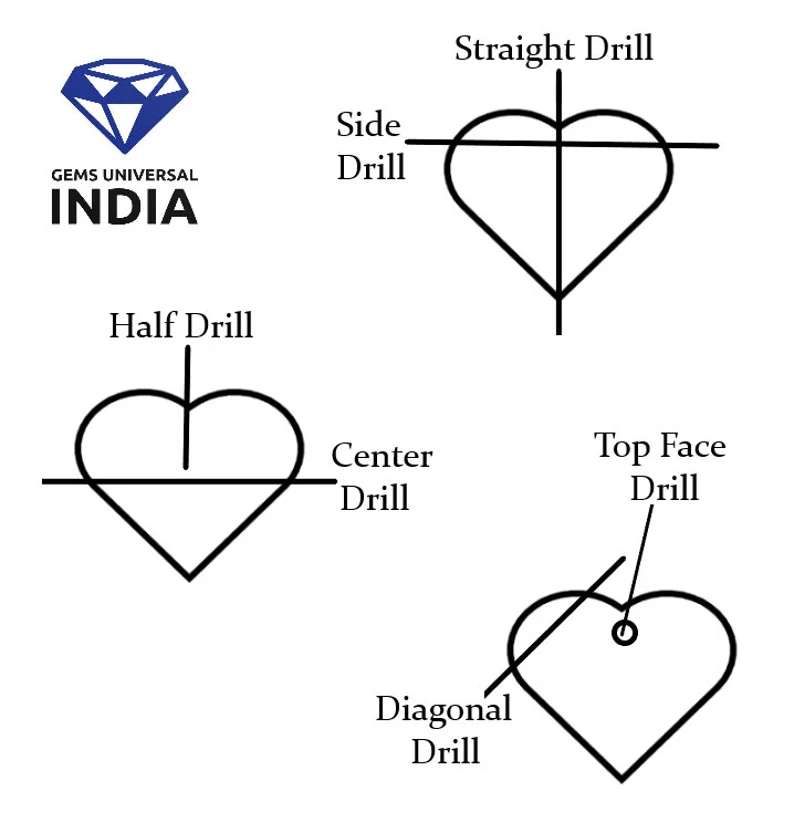 แบบเจาะ