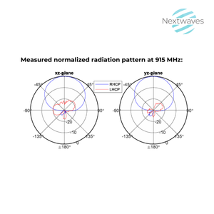 Hiệu suất cao RFID Slim lp6017 ăng ten với tầm xa UHF khả năng đọc cho thời gian thực theo dõi và hệ thống điều khiển - Product Image 5