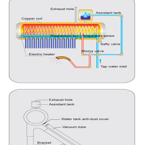 OEM gyser Sidite transfert de bobine de cuivre chauffe-eau <span class=keywords><strong>solaire</strong></span> préchauffé avec réservoir <span class=keywords><strong>d</strong></span>'eau auxiliaire - Product Image 3