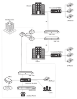 Puerta de enlace VoIP analógica FXS de 144 canales Conecte sus máquinas de fax de teléfonos analógicos y PBX heredado con sistemas IP PBX