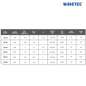 ปั๊มสระว่ายน้ำประสิทธิภาพสูงสำหรับงานหนัก ความเร็วเดียว 0.75HP-3HP 230V/415V 50Hz ปั๊มหมุนเวียนน้ำพร้อมระบบกรอง - Product Image 3