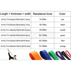 Dài Resistance Bands Nhà Máy Giá tùy chỉnh in ấn chiến lợi phẩm ban nhạc tập thể dục dài Resistance Bands cho tập thể dục - Product Image 2