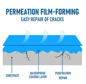 <span class=keywords><strong>Peinture</strong></span> de revêtement de <span class=keywords><strong>piscine</strong></span> en résine époxy doublure polymère imperméable <span class=keywords><strong>pour</strong></span> <span class=keywords><strong>piscine</strong></span> piscines d'eau salée sol en béton mur usine OEM - Product Image 4