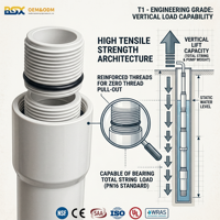 Tuyaux de montée en UPVC filetés Sch40 Sch80 3" 2" pour pompes submersibles, tubes de forage de puits, tubes de gaine de puits, PN16, tuyau de descente en PVC 4 pouces 75