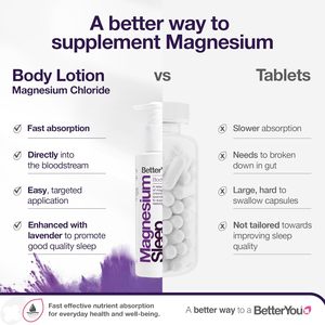Lotion corporelle au magnésium BetterYou 180 ml pour une relaxation apaisante et un meilleur sommeil - Product Image 2