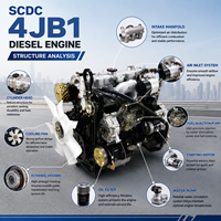Ensemble moteur diesel SCDC ISU 4JB1 2,8 L 76 CV, démarrage électrique, aspiration naturelle, avec boîte de vitesses 2 roues motrices pour camionnette commerciale
