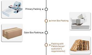 Venta directa de fábrica superventas contemporáneo 51mm latón pulido acabado Barra soporte de riel para barandillas estándar - Product Image 5