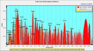 Approvisionnement direct en terres rares du Vietnam Matériaux de terres rares à haute efficacité Expédition mondiale - Product Image 4
