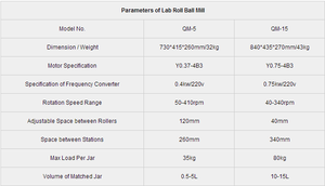 QM-5 5L hiệu quả cao phòng thí nghiệm con lăn bóng Mill máy 220V động cơ 60-570rpm CE chứng nhận - Product Image 5