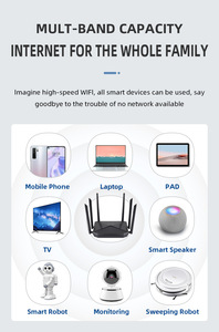 Fábrica 32 usuarios 6 antenas WAN puertos LAN hogar interior 4G CPE módem CAT4 inalámbrico <span class=keywords><strong>WiFi</strong></span> 4G LTE enrutador con tarjeta SIM - Product Image 2