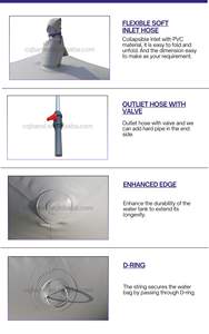 Réservoir d'eau extérieur résistant aux intempéries désert Camping sac <span class=keywords><strong>de</strong></span> stockage flexible vessie d'eau pour les machines <span class=keywords><strong>de</strong></span> traitement <span class=keywords><strong>de</strong></span> <span class=keywords><strong>l</strong></span>'eau du Moyen-Orient - Product Image 3