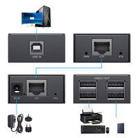 HT233U Usb2.0 Ethernet Rj45 Usb 1 in 4 Out 50M Kabel Ekstensi Usb Mengadopsi Koneksi Ethernet Standar IEEE-568B